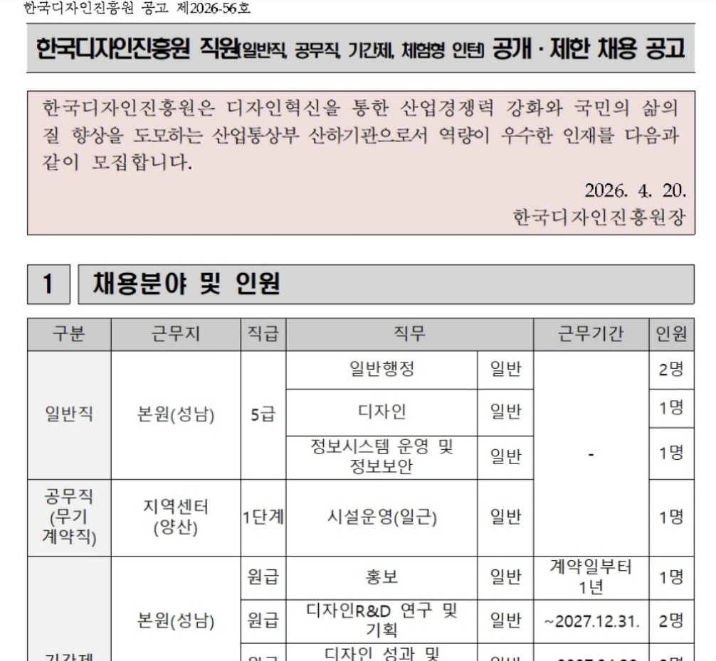 한국디자인진흥원 직원(일반직, 계약직, 공무직, 체험형 인턴) 채용 공고